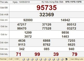 Soi cầu, phân tích kết quả XSMB thứ 7 ngày 11/5/2019