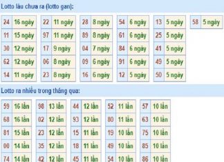 thong-ke-tan-suat-loto-mien-bac-25-5-2019