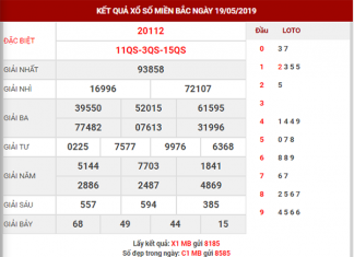 dự đoán xsmb ngày 20/05/2019