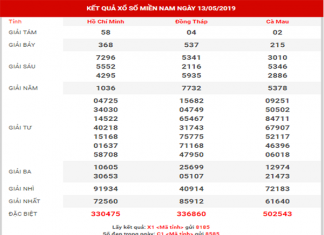 dự đoán xsmn ngày 20/05/2019