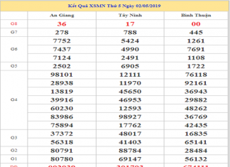 dự đoán xsmn ngày 09/05/2019