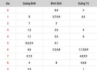 Dự đoán soi cầu XSMT ngày 24-7-2019 chuẩn xác