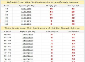 thong-ke-lo-gan-xsmb-19-7-2019
