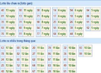 thong-ke-tan-suat-loto-mien-bac-19-9-2019