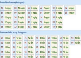 thong-ke-tan-suat-loto-mien-bac-18-10-2019-min