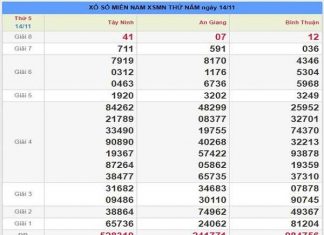 Dự đoán lô tô xổ số miền nam ngày 21/11