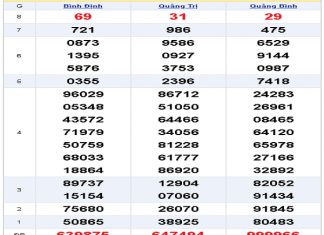 xo so mien trung-min