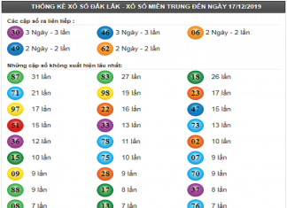 thong-ke-tan-suat-lo-xsdlk-24-12-2019-min