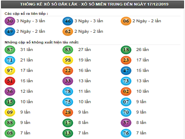 thong-ke-tan-suat-lo-xsdlk-24-12-2019-min