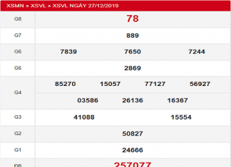 Dự đoán KQXSVL ngày 03/01 hôm nay của chúng tôi