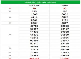 Dự đoán XSMT 17/1/2020 - Dự đoán kết quả chính xác nhất