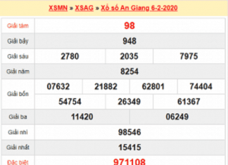 Dự đoán con số lô tô xổ số bình thuận ngày 13/02