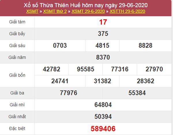 Dự đoán XSTTH 6/7/2020 - KQXS Thừa Thiên Huế thứ 2