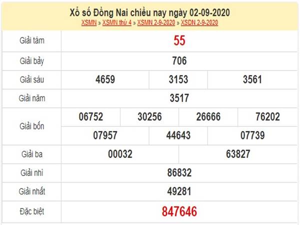 du-doan-xo-dong-nai-ngay-9-9-2020-chinh-xac-nhat