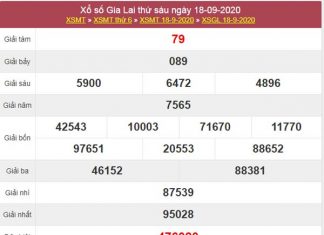 Dự đoán XSGL 25/9/2020 chốt KQXS Gia Lai thứ 6