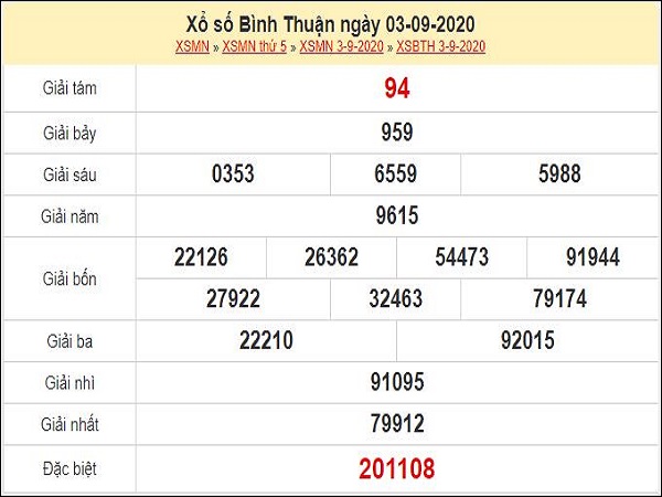 Dự đoán xổ số Bình Thuận 10-09-2020
