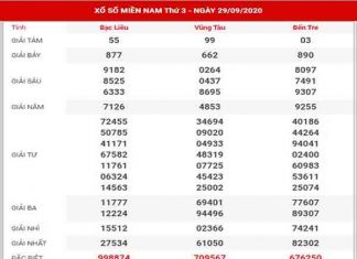 Dự đoán XSMN ngày 6/10/2020