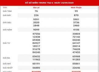 Dự đoán XSMT ngày 2/10/2020