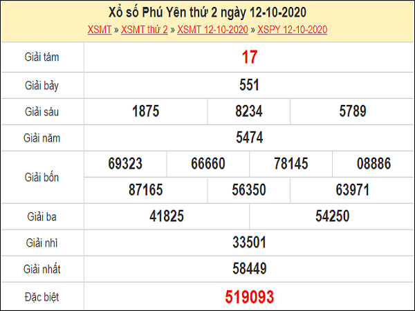 Dự đoán xổ số Phú Yên 19-10-2020
