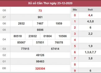 Dự đoán XSCT 30/12/2020 chốt KQXS Cần Thơ thứ 4