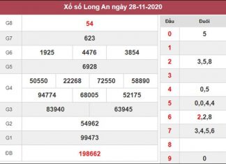 Dự đoán XSLA 5/12/2020 chốt cặp số vàng Long An thứ 7