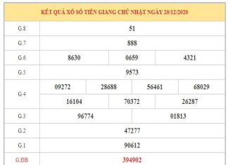Dự đoán XSTG ngày 27/12/2020 dựa trên kết quả kì trước