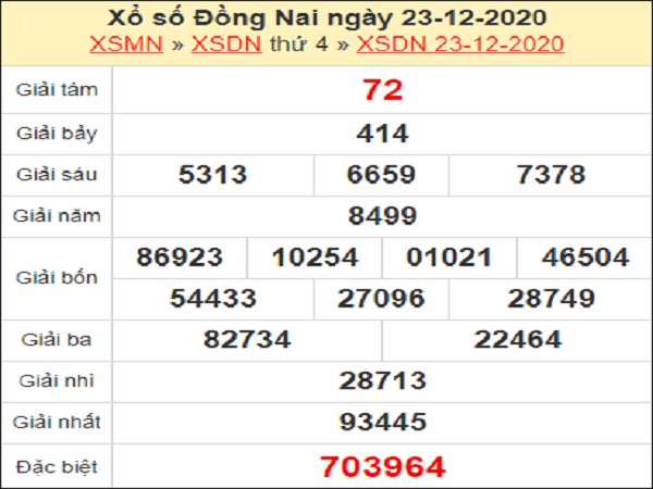 Tổng hợp dự đoán KQXSDN ngày 30/12/2020- xổ số đồng nai