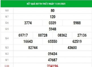 Dự đoán xổ số Thừa Thiên Huế 18/1/2021