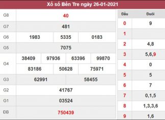 Dự đoán XSBT 2/2/2021 chốt số đẹp giờ vàng Bến Tre thứ 3