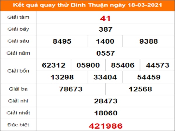 Quay thử Bình Thuận ngày 18/3/2021 thứ 5