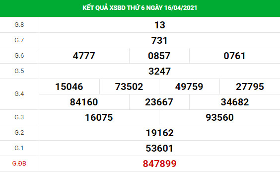 Dự đoán xổ số Bình Dương 23/4/2021 hôm nay thứ 5