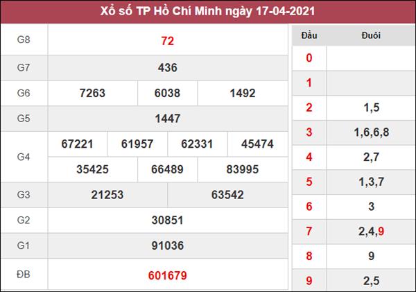 Dự đoán XSHCM 19/4/2021 chốt KQXS Hồ Chí Minh thứ 2