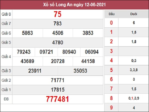 Dự đoán XSLA 19-06-2021