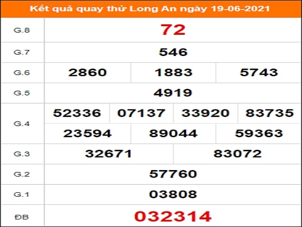 Quay thử Long An ngày 19/6/2021 thứ 7