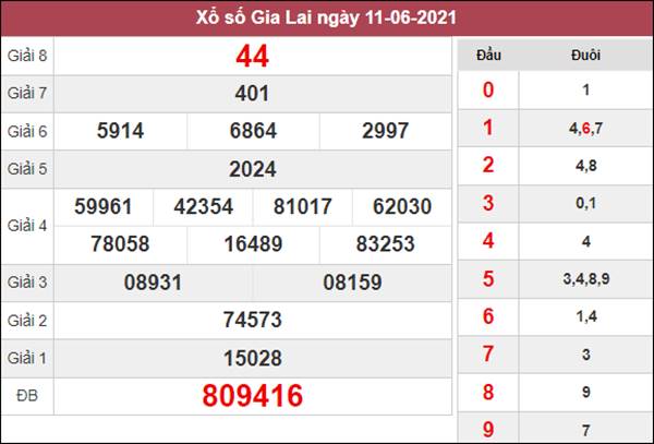 Dự đoán XSGL 18/6/2021 chốt KQXS Gia Lai siêu chuẩn 