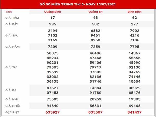 Dự đoán XSMT ngày 22/7/2021