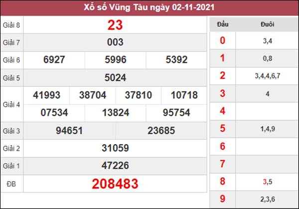 Dự đoán XSVT 9/11/2021 soi cầu số đẹp Vũng Tàu