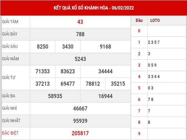 Dự đoán KQSX Khánh Hòa 9/2/2022 soi cầu lô thứ 4