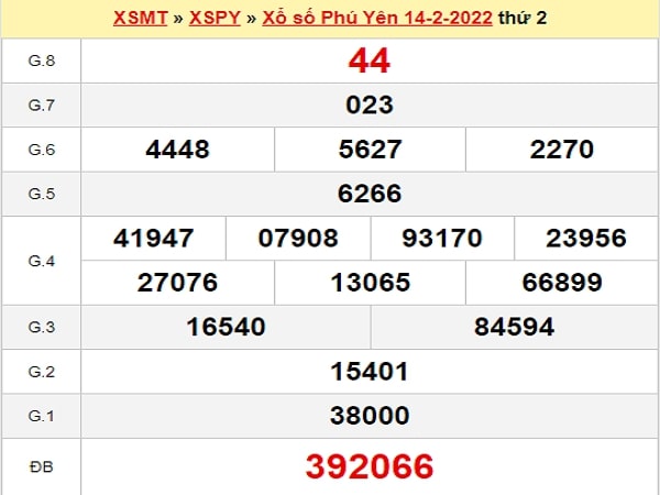 Dự đoán xổ số Phú Yên 21/2/2022