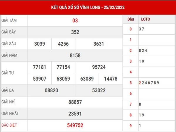Dự đoán Xổ Số Vĩnh Long ngày 4/3/2022 thứ 6