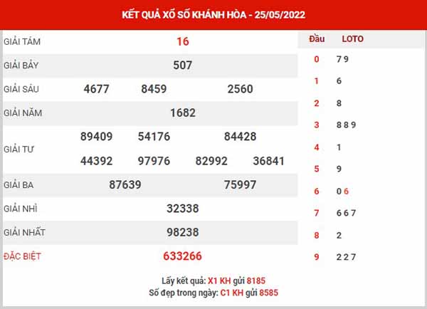 Dự đoán XSKH ngày 29/5/2022