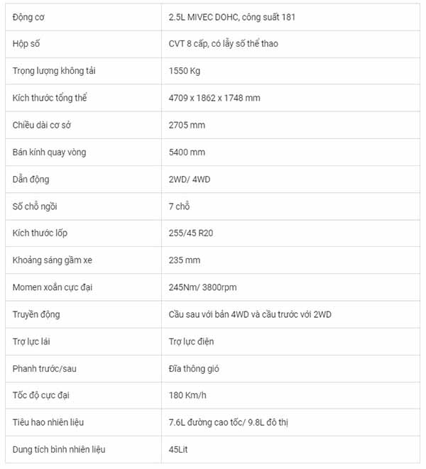 Thông số kỹ thuật Outlander