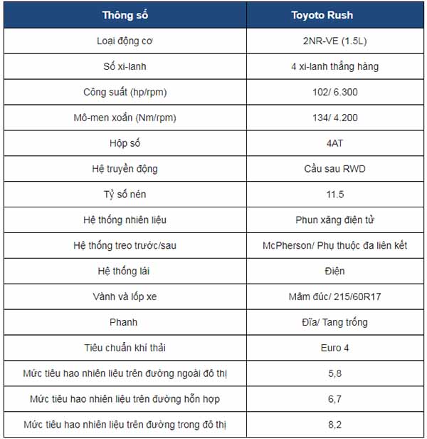 Thông số kỹ thuật Toyota RushThông số kỹ thuật Toyota Rush