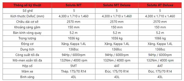 Thông số kỹ thuật Kia Soluto