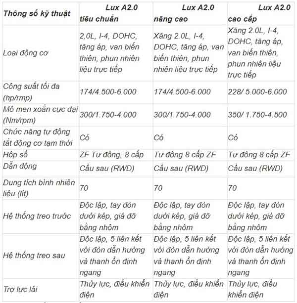 Thông số kỹ thuật Vinfast Lux A2.0