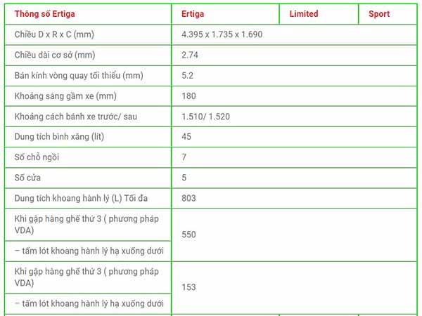 Thông số kỹ thuật Suzuki Ertiga
