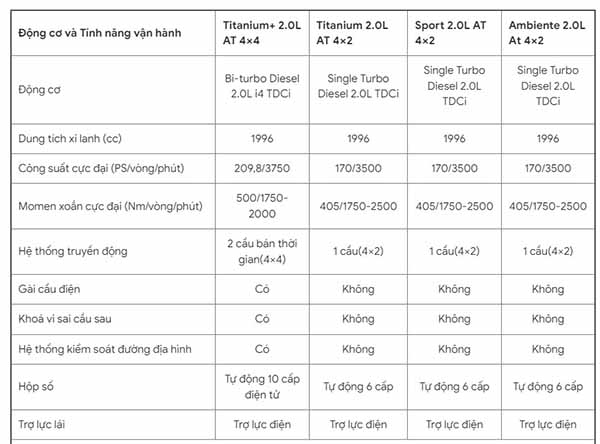 Thông số kỹ thuật Ford Everest