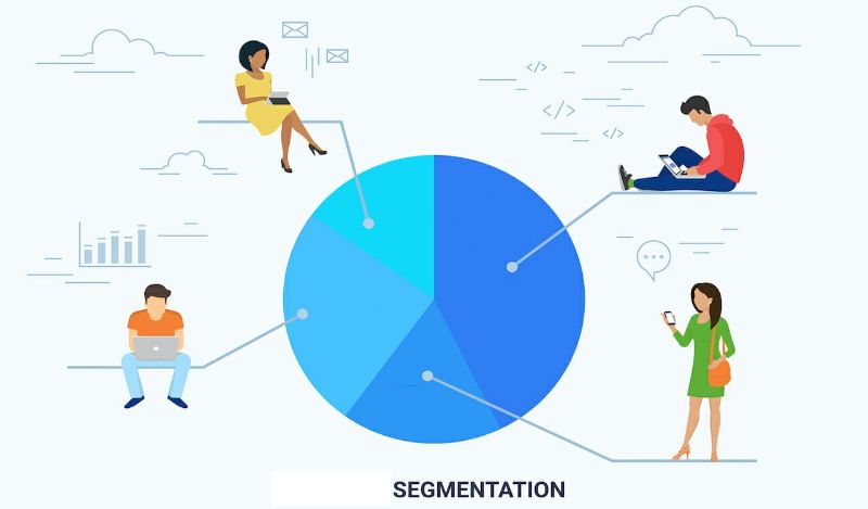 Cách xác định Segmentation theo vòng đời mua hàng của khách Cách xác định Segmentation theo vòng đời mua hàng của khách