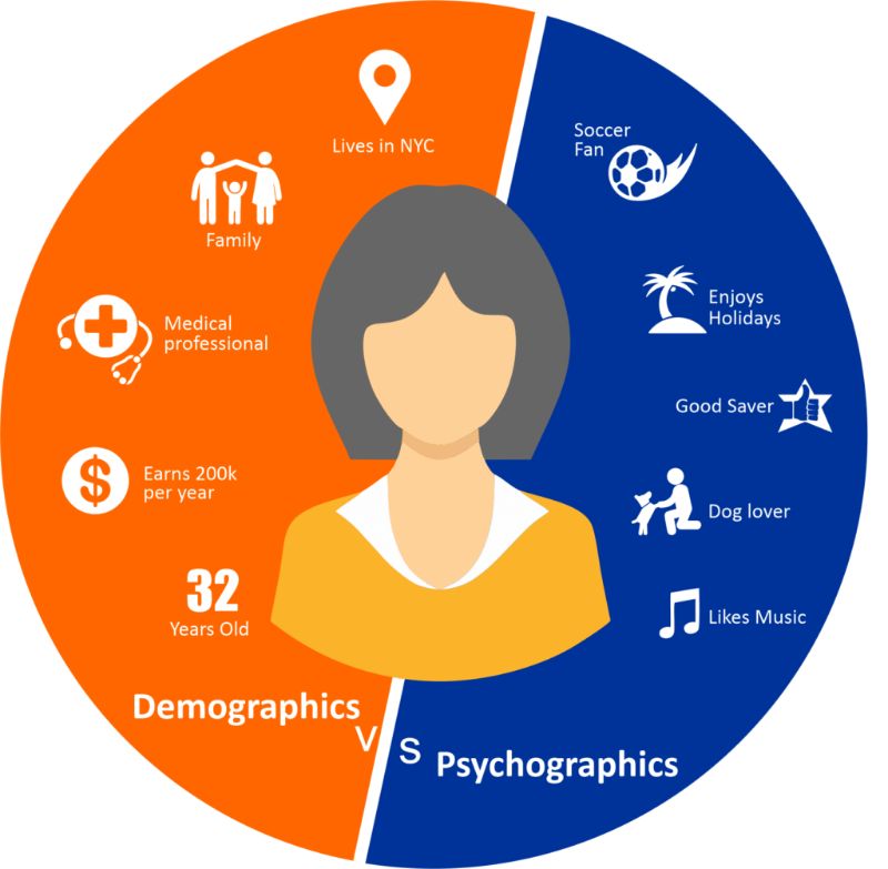 4 loại Segmentation phổ biến 4 loại Segmentation phổ biến