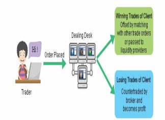 Sàn ôm lệnh là gì? Phương thức hoạt động của sàn ôm lệnh Sàn ôm lệnh là gì?